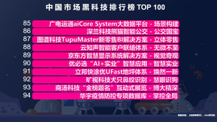 中国黑科技100强揭晓 量子无人机仅第七，华为独占前十两席