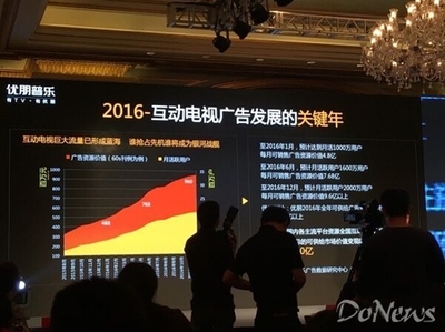 优朋普乐:2016年互动电视广告规模将达400亿元-科技频道-和讯网