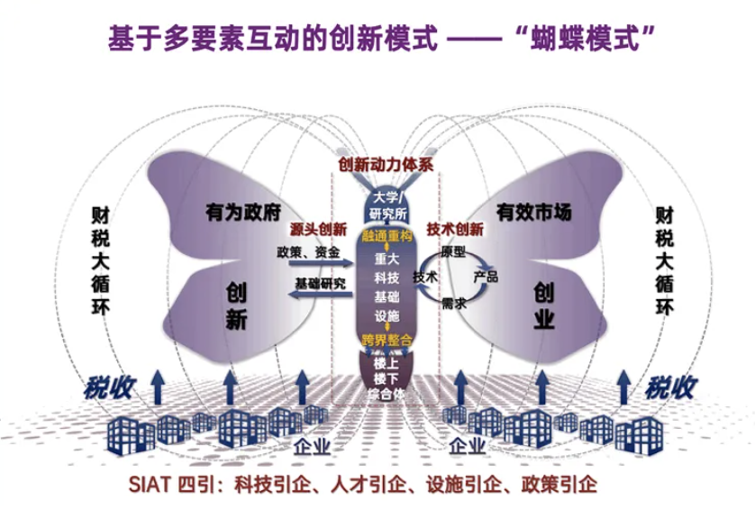 深圳理工大学携手中科院深圳先进院诚邀海外优青共创科教未来
